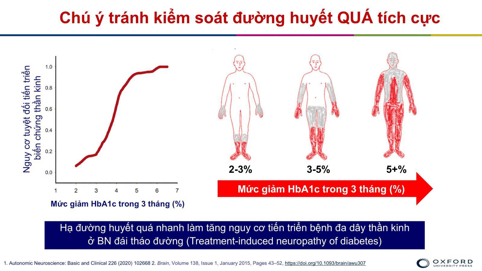Kiểm soát đường huyết quá nhanh