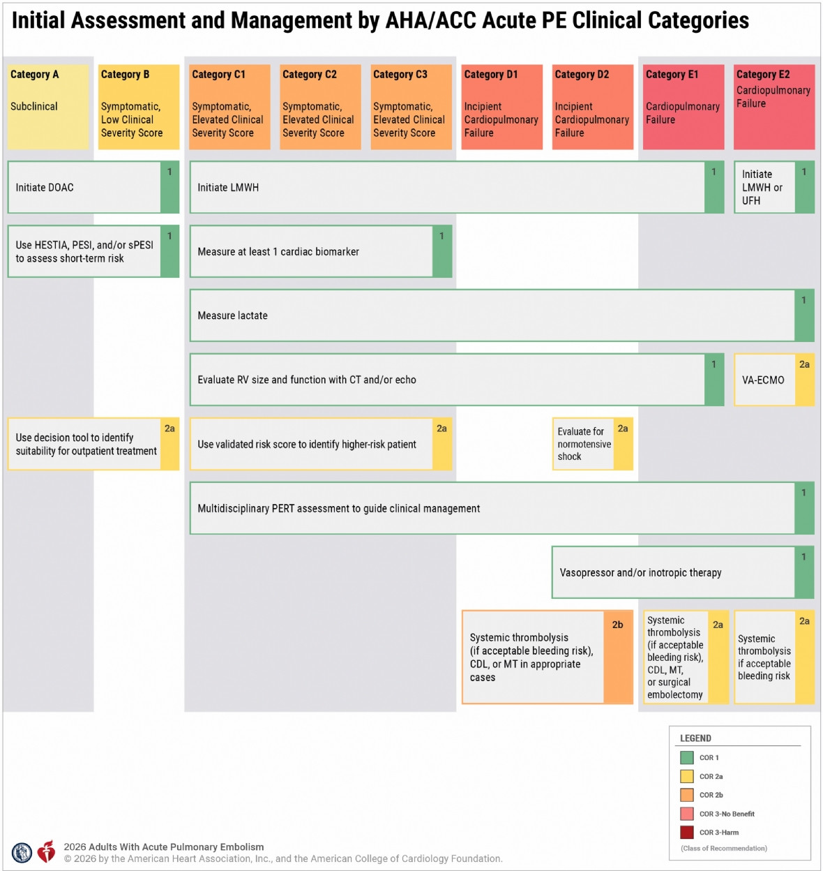 Sơ đồ đánh giá