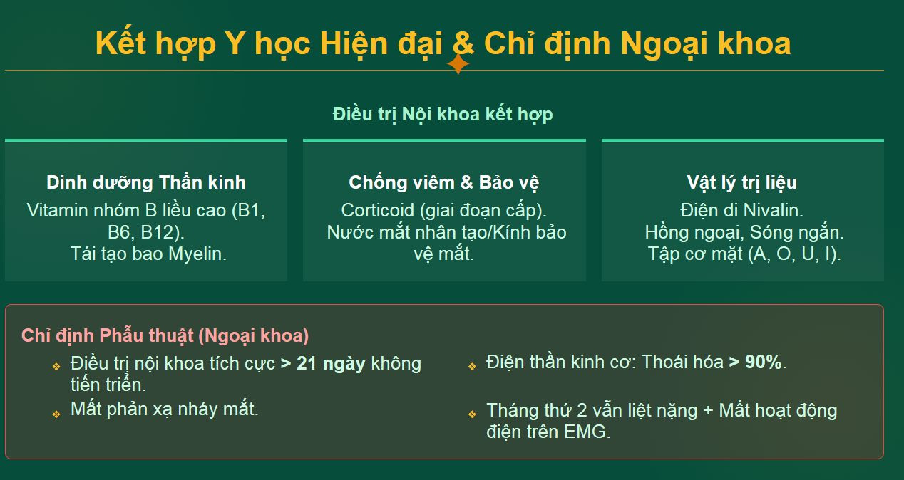 kết hợp y học hiện đại và chỉ định ngoại khoa điều trị liệt dây thần kinh số 7