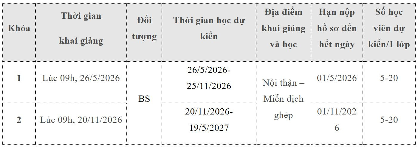 Lịch học