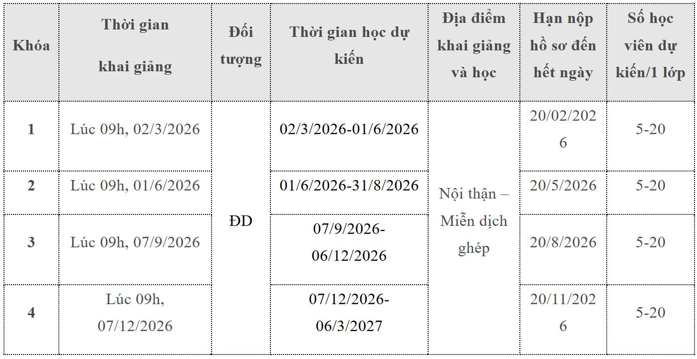 Lịch học điều dưỡng
